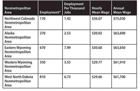 The average hourly wage for a Welder I in t