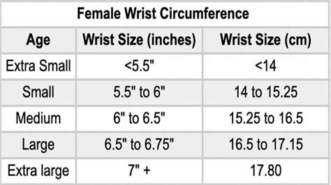 Average wrist size women. This bracelet size will sit nicely between the wrist bone and the base of the hand. The standard size for men is usually between 7.5 inches and 9 inches, 8 inches being the most common length. Babies and toddlers tend to wear bracelets between 4 to 5 inches (10.1 to 12.7 cm) in length, and older kids have a general bracelet length of 5.5 to 6 ... 