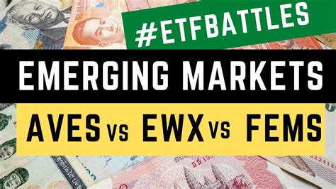 2021. $0.32. AVES | A complete Avantis Emerging Markets Value ETF exc
