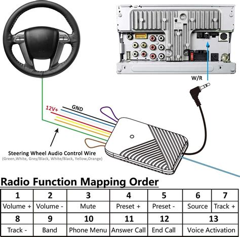 Avh-120bt wiring diagram. Khordad 18, 1395 AP ... What is the difference between the Pioneer AVH and AVIC power plug. 26K ... Installed a Car Amp to my Pioneer AVH-120BT double din stereo. Paul ... 