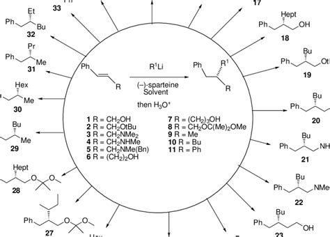 Avian Repellency of Coniferyl and Cinnamyl Derivatives