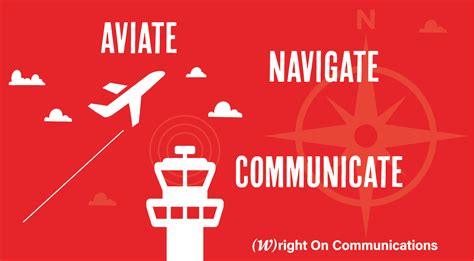 Aviate - Navigate - Communicate