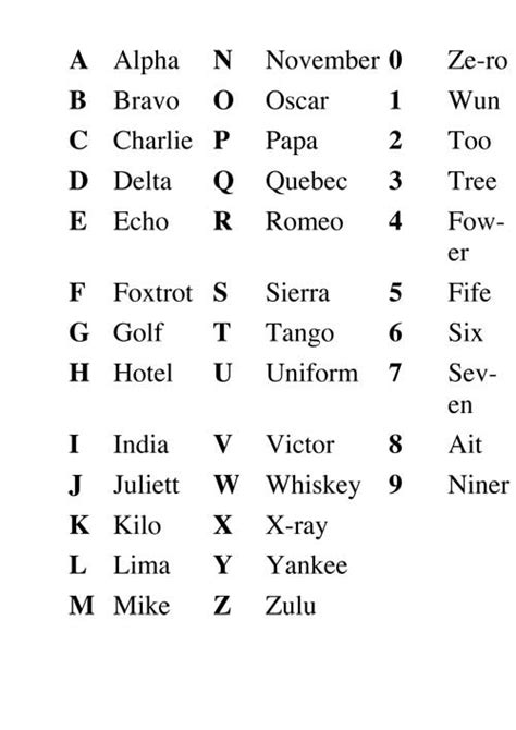 Aviation Alphabet Format Oppidan Library