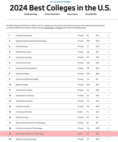 Aviation in Georgia, US: 4 Best colleges Ranked 2024