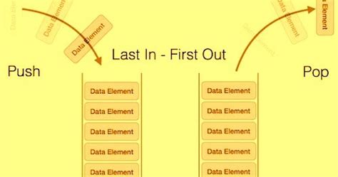 Avinash Kumar Data Structures Lecture7