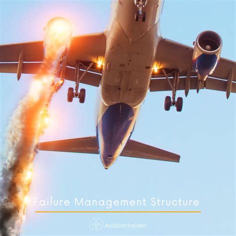 Avionics Failure Management for Pilots
