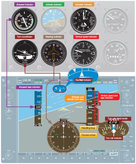 Avionics Systems for IFR Operations
