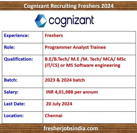 Aviral Kulshrestha - Programmer Analyst Trainee - Cognizant