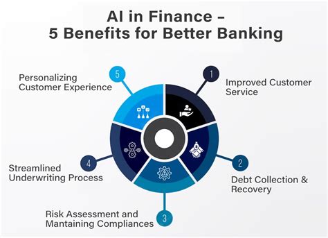 Avit's Potential Impact on the Financial Landscape