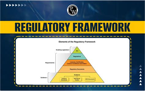 Avit and the Regulatory Environment