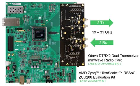 Avnet rfsoc.  Tria Technologies RFSoC Platforms - Getting Started Guides Tria Tech...