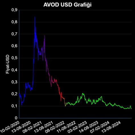 codini.rgarabwor.edu.pl. 