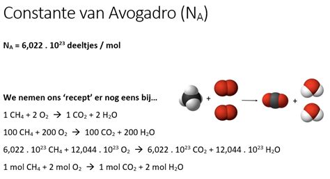 Avogadro getal