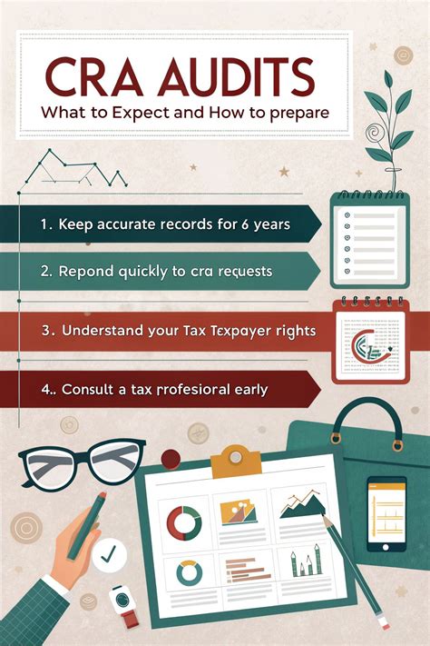 Avoid CRA Audits & Penalties: How to Report Foreign Assets in Canada (2024 Tax Guide) (2026)