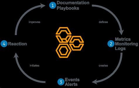 Avoid Mistakes with AWS Well-Architected Framework