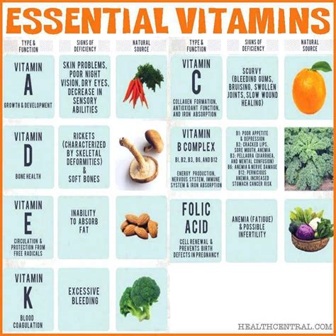 Avoid These Common Vitamin & Supplement Fillers