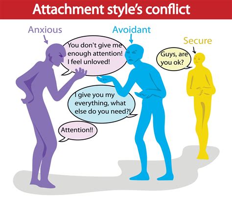 Avoidant attachment style