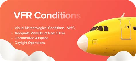 Avoiding Airspace Violations Safely