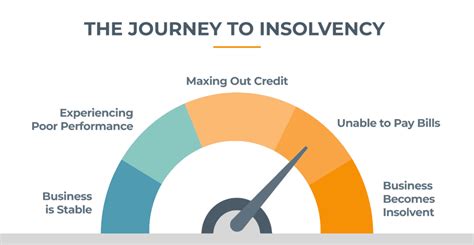 Avoiding Insolvency FTI Consulting