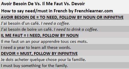 Avoir Besoin De Vs Il Me Faut Vs Devoir - Frenchlearner.com