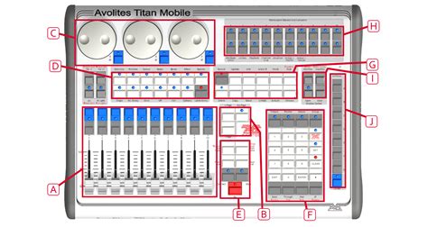 Avolites titan mobile.  Live Playbacks, Solo and Flash buttons, user programm...