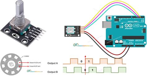 Avr pin change interrupt example.  Application : Rotary encoder, push button based interrupt and...