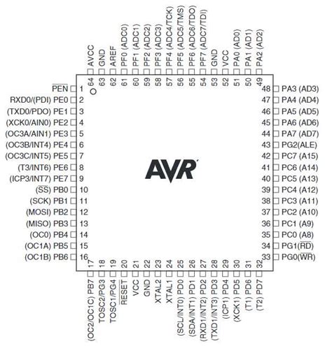 Avr programming.  The datasheet of the devices has to be referred to fi...