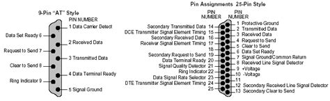 Avr read serial.  The data is transmitted from the controller using RS232 standard and d...