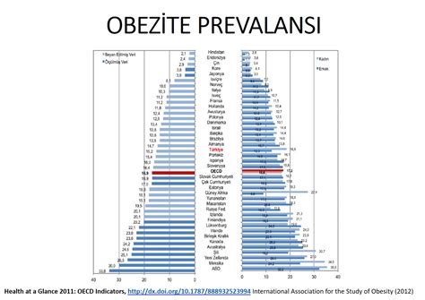 Avrupa obezite sıralaması