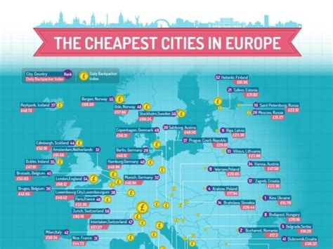 Avrupanın ucuz şehirleri