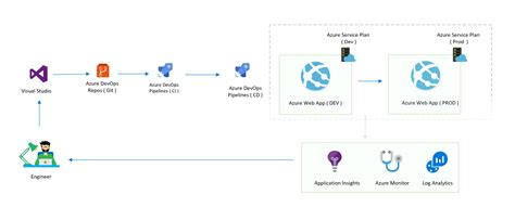Avvio Rapido Creare Una Pipeline Cicd Per Java Azure Devops Starter Images