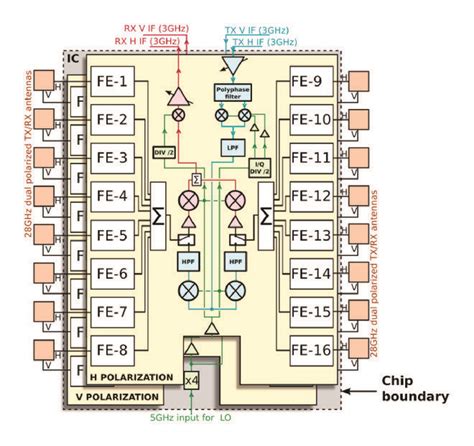 Award of available spectrum: 10 GHz, 28 GHz, 32 GHz and 40 GHz …