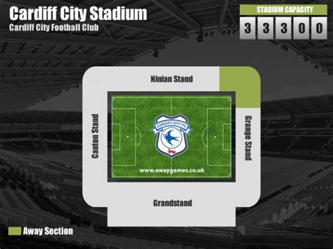 Away Guide Cardiff City