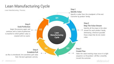 Awesome Process Improvement PowerPoint Template Design