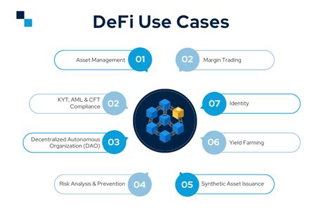 Awesome UST Use-Cases in DeFi: Examples and Opportunities