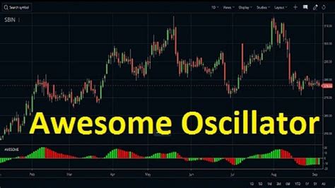 Awesome oscillator best settings.  Use this as one technical indicator ...