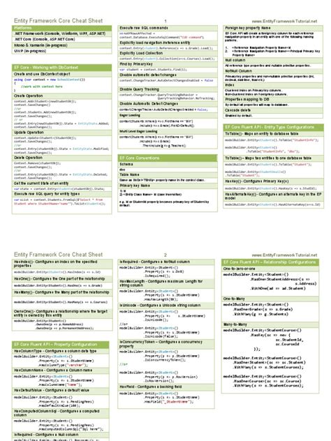 Awesome-EntityFrameworkCore/Entity Framework Core Cheat Sheet ... - Github