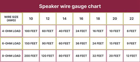 Awg Speaker Wire Chart
