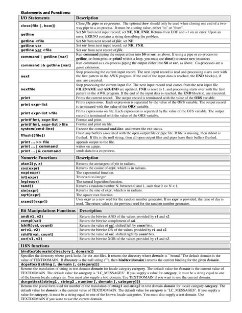 Awk, Nawk and Gawk Programming Language Cheat Sheet