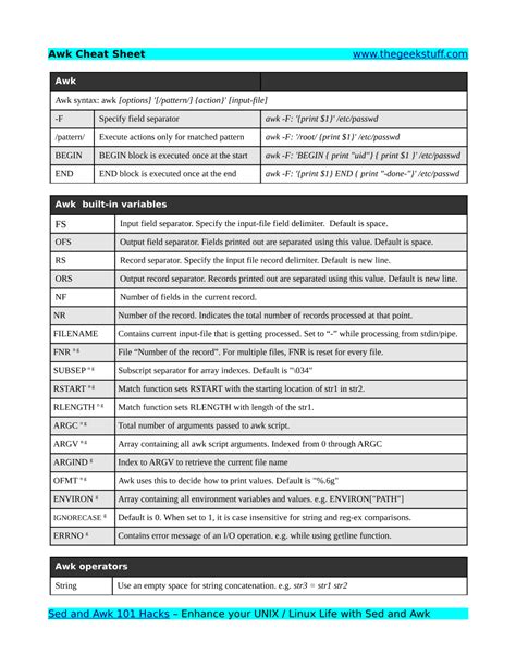 Awk Cheat Sheet DocsLib