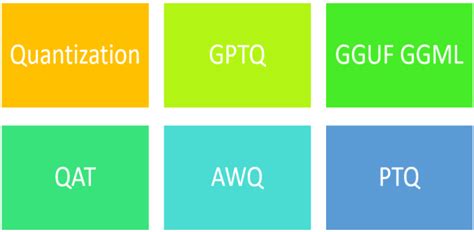 Awq vs gptq vs gguf.  Explore the concept of Quantization and techniques used for LLM Quan...