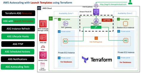 Aws Launch Template Terraform Example