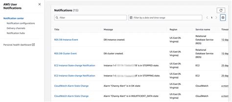Aws alert when new instance is created. .  To receive email notifications when your in...
