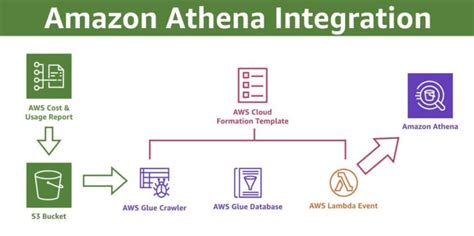 Aws athena array of string.  In fact, they can be deep structures of arrays and ma...