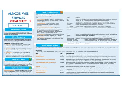 Aws cheat sheet.  It enables you to control which traffic can access your appl...