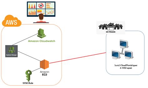 Aws cloudwatch agent download windows.  This section describes the crede...