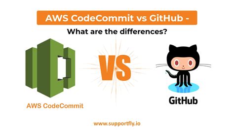 Aws codecommit vs github.  Jul 18, 2025 · Integration with Bitbucket, GitHub, and CodeCo...