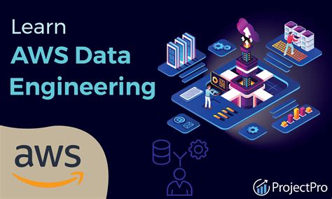 Aws data engineering module 10 answers.  A data scientist will explore the data for potential us...