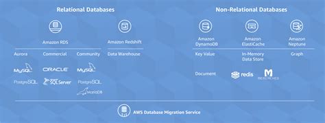 Aws data mart. .  Both are relational Traditional row-based data stores are...