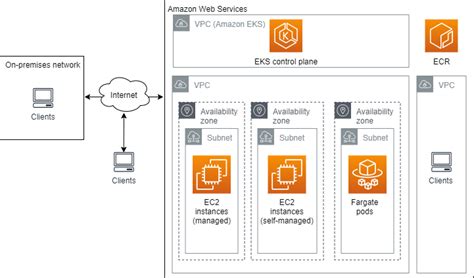 Aws eks node not ready.  configuration-aws-auto-eks-cluster Production-r...